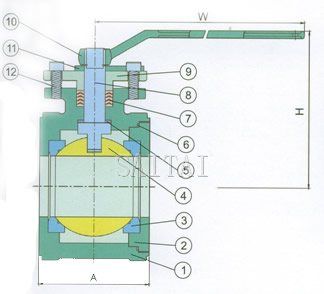 Materials of Wafer Ball Valves